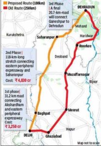 Delhi to Dehradun Expressway